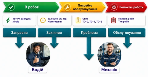 Складська техніка без прихованих витрат: як цифровий облік допомагає керувати парком STM